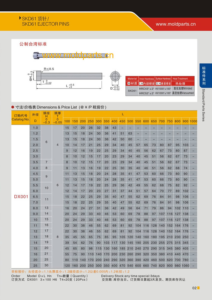 東莞大翔模具配件有限公司專業(yè)生產SKD61頂針，SKD61頂針的材質、熱處理、硬度、標準、型號等詳情說明和介紹，您可以通過本頁面下單留言或者發(fā)送詢/報價。