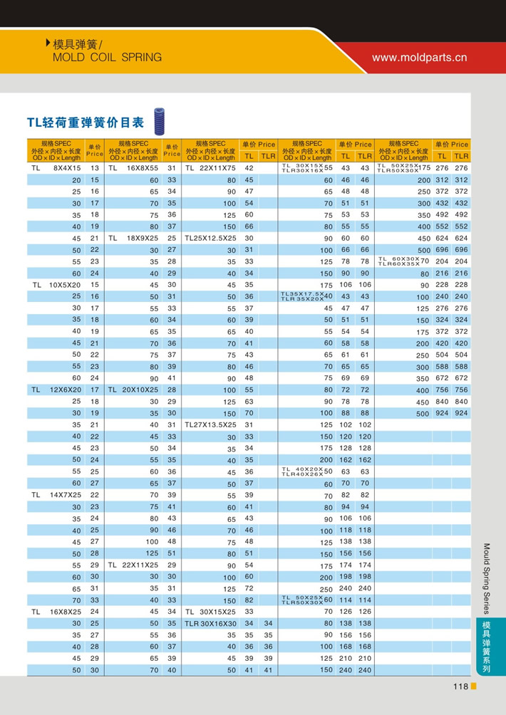 東莞大翔模具配件有限公司專業(yè)代理TL藍(lán)色輕荷重模具彈簧，TL藍(lán)色輕荷重模具彈簧的品牌、參數(shù)、材質(zhì)、標(biāo)準(zhǔn)、產(chǎn)地等詳情說(shuō)明和介紹，您可以通過(guò)本頁(yè)面下單留言或者發(fā)送詢/報(bào)價(jià)。
