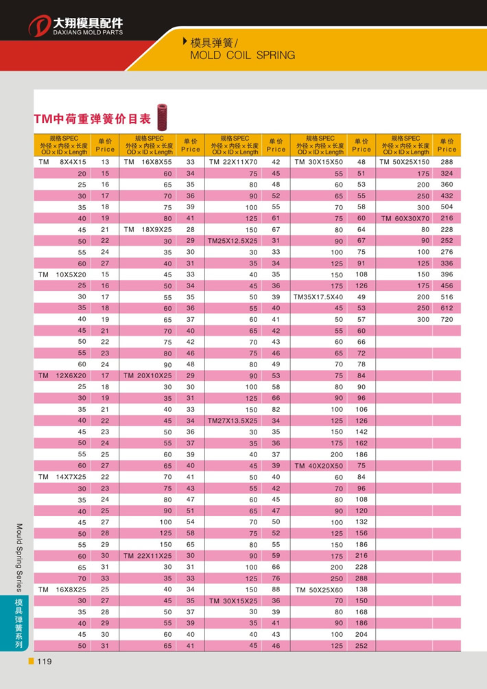 東莞大翔模具配件有限公司專業(yè)代理TM紅色中荷重模具彈簧，TM紅色中荷重模具彈簧的品牌、參數(shù)、材質(zhì)、標(biāo)準(zhǔn)、產(chǎn)地等詳情說明和介紹，您可以通過本頁面下單留言或者發(fā)送詢/報價。