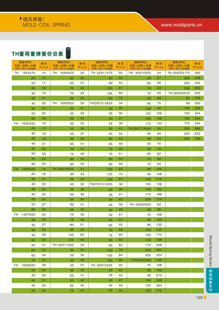 東莞大翔模具配件有限公司專業(yè)代理TH綠色重荷重模具彈簧，TH綠色重荷重模具彈簧的品牌、參數(shù)、材質(zhì)、標準、產(chǎn)地等詳情說明和介紹，您可以通過本頁面下單留言或者發(fā)送詢/報價。