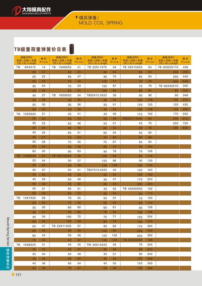 東莞大翔模具配件有限公司專業(yè)代理TB棕色極重荷重模具彈簧，TB棕色極重荷重模具彈簧的品牌、參數(shù)、材質(zhì)、標(biāo)準(zhǔn)、產(chǎn)地等詳情說明和介紹，您可以通過本頁面下單留言或者發(fā)送詢/報價。
