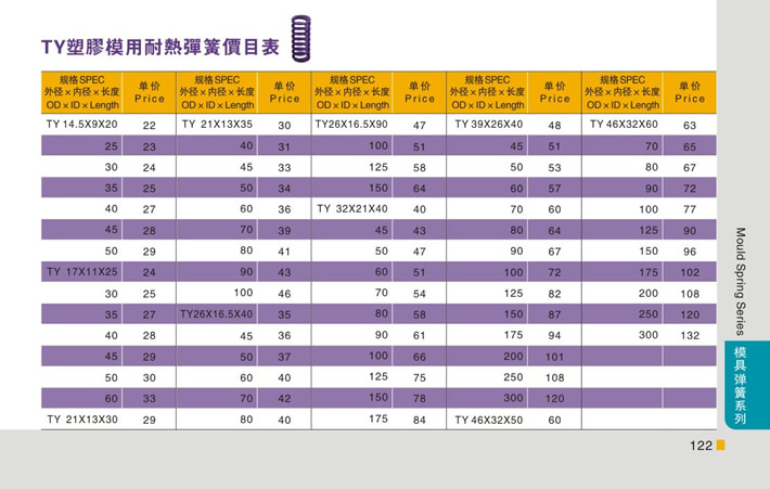 東莞大翔模具配件有限公司專業(yè)代理TY紫色塑膠模用耐熱彈簧，TY紫色塑膠模用耐熱彈簧的品牌、參數(shù)、材質(zhì)、標(biāo)準(zhǔn)、產(chǎn)地等詳情說明和介紹，您可以通過本頁面下單留言或者發(fā)送詢/報(bào)價(jià)。