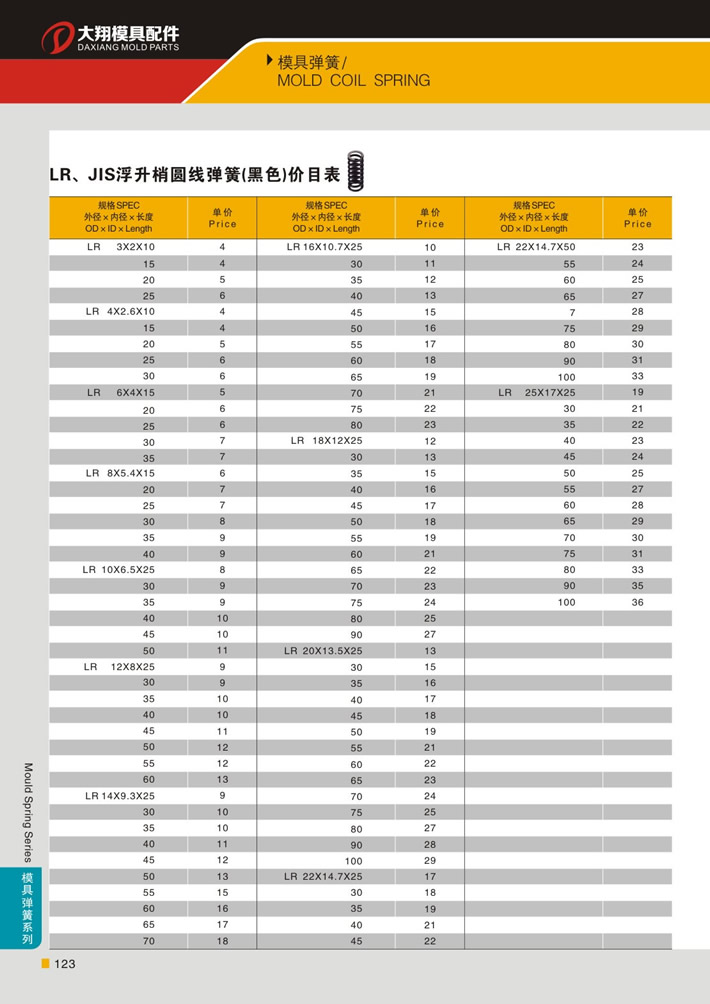 東莞大翔模具配件有限公司專(zhuān)業(yè)代理LR、JIS黑色浮生梢圓線彈簧，LR、JIS黑色浮生梢圓線彈簧的品牌、參數(shù)、材質(zhì)、標(biāo)準(zhǔn)、產(chǎn)地等詳情說(shuō)明和介紹，您可以通過(guò)本頁(yè)面下單留言或者發(fā)送詢/報(bào)價(jià)。